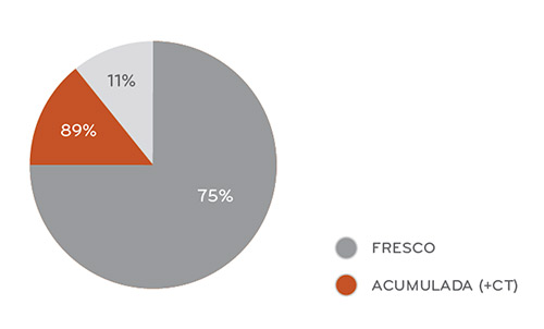 Resultados Reproducción Asistida Ovocitos